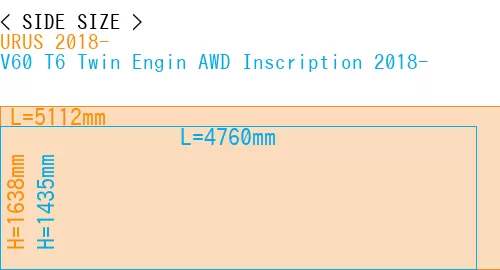 #URUS 2018- + V60 T6 Twin Engin AWD Inscription 2018-